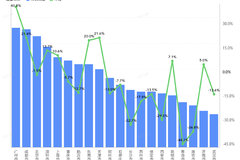 ����������ֵ��ע�������ػص�һ