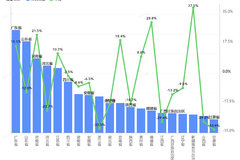 ����ʡ����ֵ��ע���½���ֵ�Ƿ�37.5%