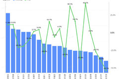 ����������ֵ��ע���人��ֵ�������