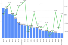 ����ʡ����ֵ��ע��������ֵ�Ƿ�30.8%