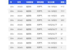 ǰ4��200����������΢������2.53����