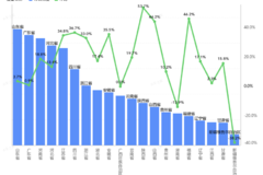 ����ʡ����ֵ��ע��������ֵ�Ƿ�53.7%