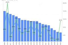 ����������ֵ��ע�������Ƿ���200.0%