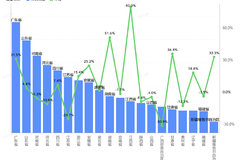 ����ʡ����ֵ��ע��������ֵ�Ƿ�80%