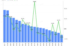 ����������ֵ��ע����ɳ�Ƿ���93%