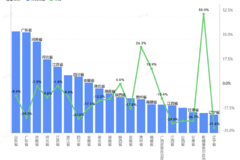 ����ʡ����ֵ��ע���½���ֵ�Ƿ�50.0%