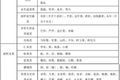到底什么样的车辆可享受“绿通”政策？