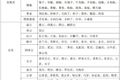 到底什么样的车辆可享受“绿通”政策？