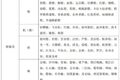 到底什么样的车辆可享受“绿通”政策？