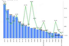 ����ʡ����ֵ��ע��������ֵ�Ƿ�82.0%