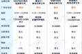 底置换电重卡盘点 这四款你更看好谁？