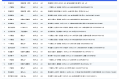 �ؿ�һ�ܺ��ĳ��ͣ�5��600���������ϰ�