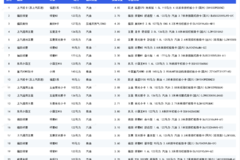 ΢��һ�ܺ��ĳ��ͣ������Ῠλ�ӵ�һ