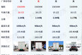 全都用宁德电池！传统品牌电动轻卡盘点