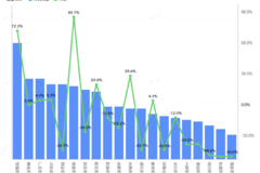 ����������ֵ��ע�������Ƿ���85.7%