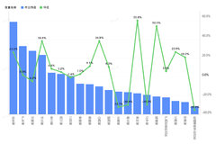 ����ʡ����ֵ��ע��������ֵ�Ƿ�55.8%