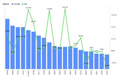����������ֵ��ע��Ϋ���Ƿ���123.1%