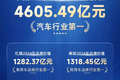 行业首位!解放年度品牌价值1318.45亿元
