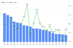 ����������ֵ��ע���Ϻ��Ƿ���75.0%