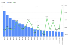 ����ʡ����ֵ��ע���½���ֵ�Ƿ�84.0%