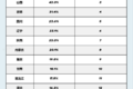 5月天然气重卡销量环比下滑22.2%