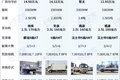 软糯舒适 4款带气囊减震座椅轻卡盘点！