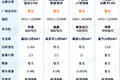 24年新车新技术 这几款亮点新车别错过