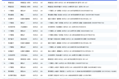 �ؿ�һ�ܺ��ĳ��ͣ��������11���