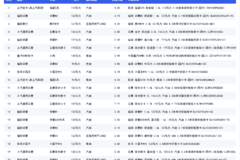 ΢��һ�ܺ��ĳ���:��������9����ϰ�