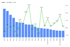 ����ʡ����ֵ��ע��������ֵ�Ƿ�89.1%