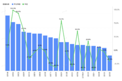 ����������ֵ��ע�������Ƿ���104.0%