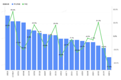 ����������ֵ��ע��ʯ��ׯ�Ƿ���55.6%