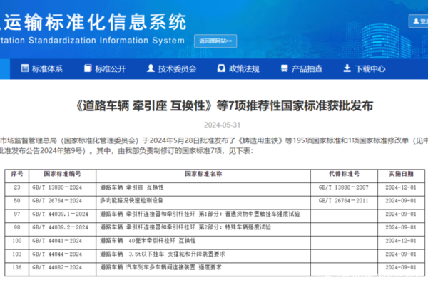 7项国家标准发布 事关货运车辆技术要求