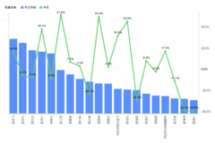 ����ʡ����ֵ��ע���Ĵ���ֵ�Ƿ�51.9%