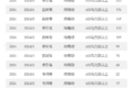 ǰ5600綯1727