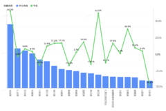 ����ʡ����ֵ��ע��ɽ����ֵ�Ƿ�65.3%