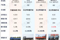 合规可装近8吨无需装北斗 小黄牌盘点