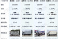 C2就能开还是八档箱?4款自动档轻卡盘点
