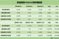 老牌车企开始在新能源重卡市场发力抢滩