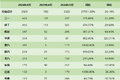 老牌车企开始在新能源重卡市场发力抢滩