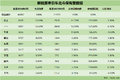 老牌车企开始在新能源重卡市场发力抢滩