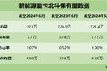 老牌车企开始在新能源重卡市场发力抢滩