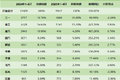 老牌车企开始在新能源重卡市场发力抢滩