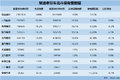 数据观察： 燃油重卡新增市占率不足50%