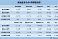 数据观察： 燃油重卡新增市占率不足50%