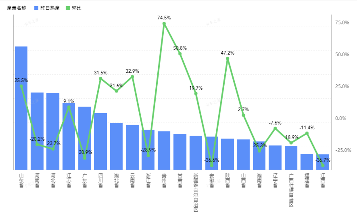 ʡֵע ݻǷ74.5%