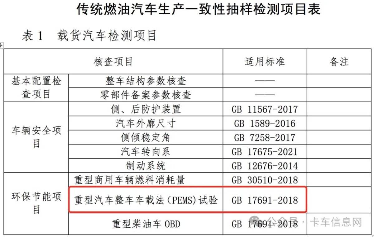 国四补贴 AEBS安装...下半年大政策盘点