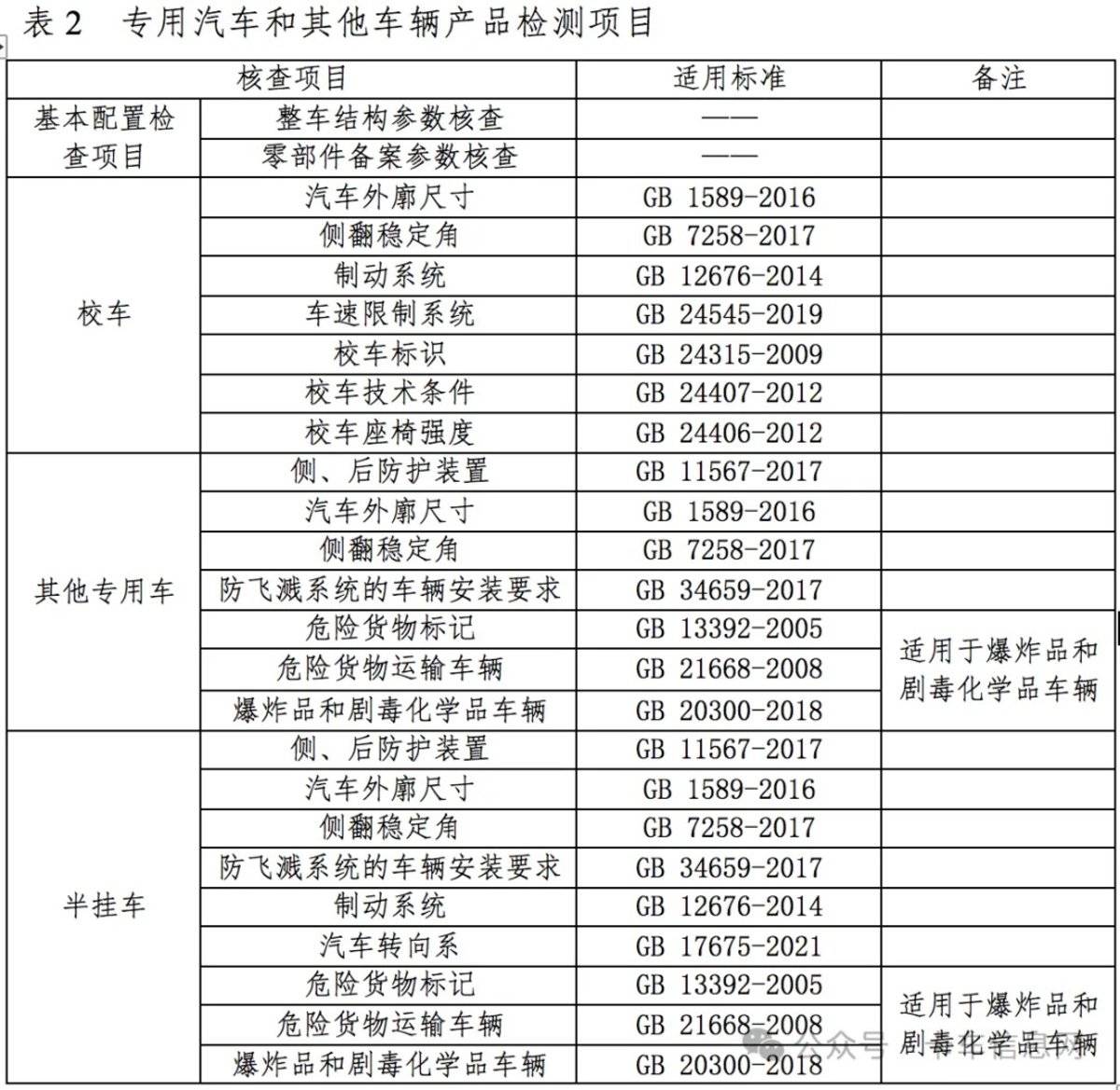 国四补贴 AEBS安装...下半年大政策盘点