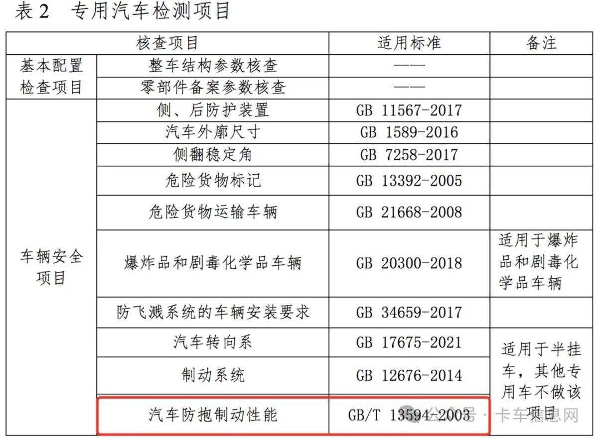 国四补贴 AEBS安装...下半年大政策盘点