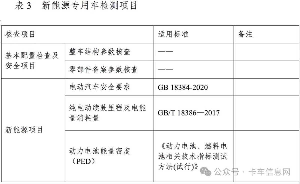 国四补贴 AEBS安装...下半年大政策盘点